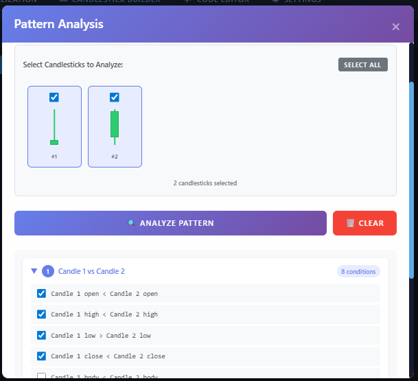 Candlestick pattern analysis dashboard showing detailed performance metrics and statistical data